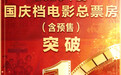 票房破亿!一大波国庆档电影上新,我们影院见