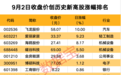 002064,超68亿元重要收购