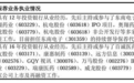 联川生物IPO:保代樊石磊唯一成功保荐的IPO项目上市当年利润下滑35%,今年一季度又下滑53%