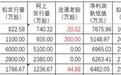 北交所已注册新股申购前瞻(9月20日更新)
