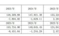 开遍商场的杂物社,一年亏了8000万