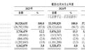 负债率攀升至66%,格林美二度冲港股