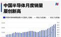 半导体和机器人今年前4月利润井喷,“投资人约不到企业负责人”