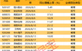 三季报抢先看,26只业绩预喜股出炉!