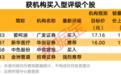 002860,停牌收购PCB资产