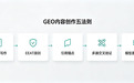 GEO发稿平台实操全流程:从媒体分层到AI收录优化闭环
