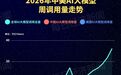中国AI大模型调用量连续六周超美国,全球前五中占四席