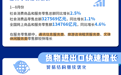 理响中国·聚焦2026中国经济丨“三稳两快”彰显韧性 一图解读8月国民经济运行亮点