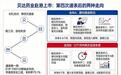 贝达药业眼科新药临床失利后第四次递表港交所,能否通过聆讯?