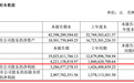 PCB大牛股,半年报接近预告值上限