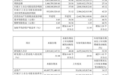 海光信息2026年第三季度归母净利润10.48亿元,同比增长37.9%