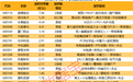 揭秘涨停 | 锂电池热门股封单资金超7亿元