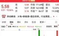 000767超150万手封单,板块掀涨停潮