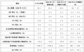 一财首席经济学家调研:经济进入政策观察期