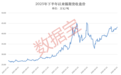 多只ST股“脱星摘帽”!“算力金属”价格暴涨,稀缺概念股名单出炉(附股)
