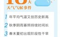 河南去年十大天气气候事件引关注,专家:这是整个气候系统的异常