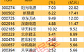 主力资金| 尾盘主力大手笔抢筹名单出炉