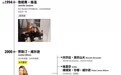 王的女人们:7位前任眼中的马斯克