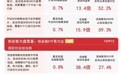 全市场超4500只个股上涨,医药、房地产板块走强,关注沪深300ETF易方达(510310)后续走势