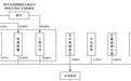 点夺技术IPO,钟平儿子捡了漏
