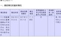 “奶酪女王”柴琇辞去妙可蓝多全部职务:上市10年,这位创始人是如何从董事长兼总经理变为股东一名的?