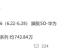华为Mate 80系列一路狂飙!销量逼近744万台 有望冲击千万里程碑