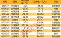 DeepSeek完成首轮融资 多家A股公司间接参股