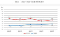 2025年全国结婚登记676.51万对,增长10.8%