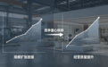 行业重构期,2026年皇朝家居释放了哪些阶段性经营新动向
