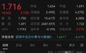 新易盛Q2净利首破50亿元!云计算ETF招商(159890)大涨3.75%,紫光股份、浪潮信息等多股拉升