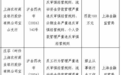 四项业务违规,上海农商行宝山支行领180万元大额罚单