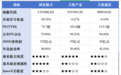SpaceX即将上市!商业航天ETF怎么选?