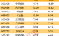 主力资金丨光模块龙头获主力资金抢筹,5股尾盘主力净流入超亿元