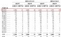 钱大妈二闯港交所:31亿对赌悬顶,留给不卖隔夜肉只剩16个月