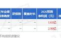科大智能:5月29日接受机构调研,国盛证券、百年保险等多家机构参与