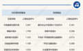 节前债市分化,部分长债基金单周业绩超2%,人民币升值如何影响债市走向?