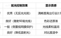 2026年学习机护眼技术解析:四种方案眼科原理与实测分析