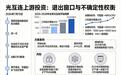 首程控股跨界光互连,这笔投资能赶在窗口期关闭前变现吗?