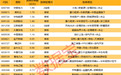 揭秘涨停 | 利好传来,电力板块掀涨停潮