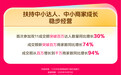 【抖音电商公布双11首日数据:店播成交额破千万元商家数量同比增长96