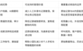 业务沟通数据如何成为有效证据:从三类纠纷看企业留痕的边界