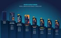 什么才是真正好的摩托车润滑油?Repsol Lubricants 睿烁润滑油给出的四个判断维度