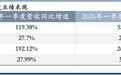 2000亿三环集团,闷声发财