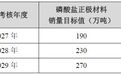 湖南裕能发布股权激励计划,2029年净利润目标为55亿元,较2025年净利增长超3倍