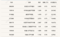 行业ETF风向标丨半导体产业链ETF交投活跃,2只电力ETF半日涨幅超3%
