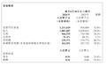 那些靠低价引流的医美机构,今年都赚到钱了吗?