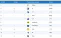 TIOBE 指数 2026 年 7 月排行榜公布