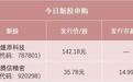 燧原科技 vs 腾信精密:科创板权限和2737万资金,你打哪只?