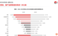 美的离心机国内市占率超16%位居第一,磁悬浮离心机排名同步突围登顶