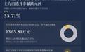 华大海天暴跌33.71%居首,主力出逃却非主因?